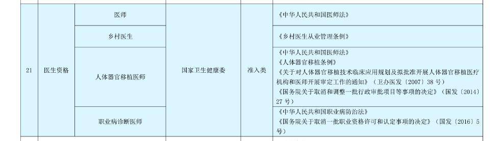 新修改的個人所得稅法於 2019年1月1日正式實施,其中繼續教育專項扣除