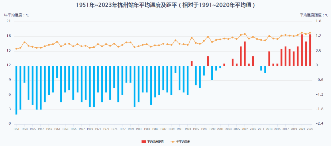 杭州的气候类型图片