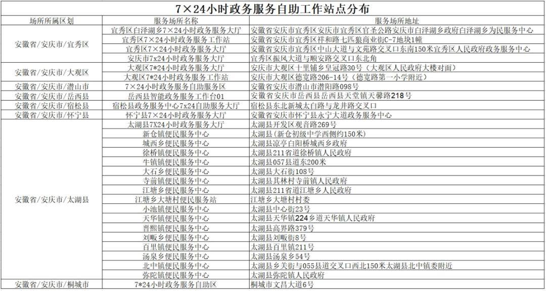 分佈(點擊圖片 放大查看)支持自助查詢打印的銀行網點分佈(點擊圖片