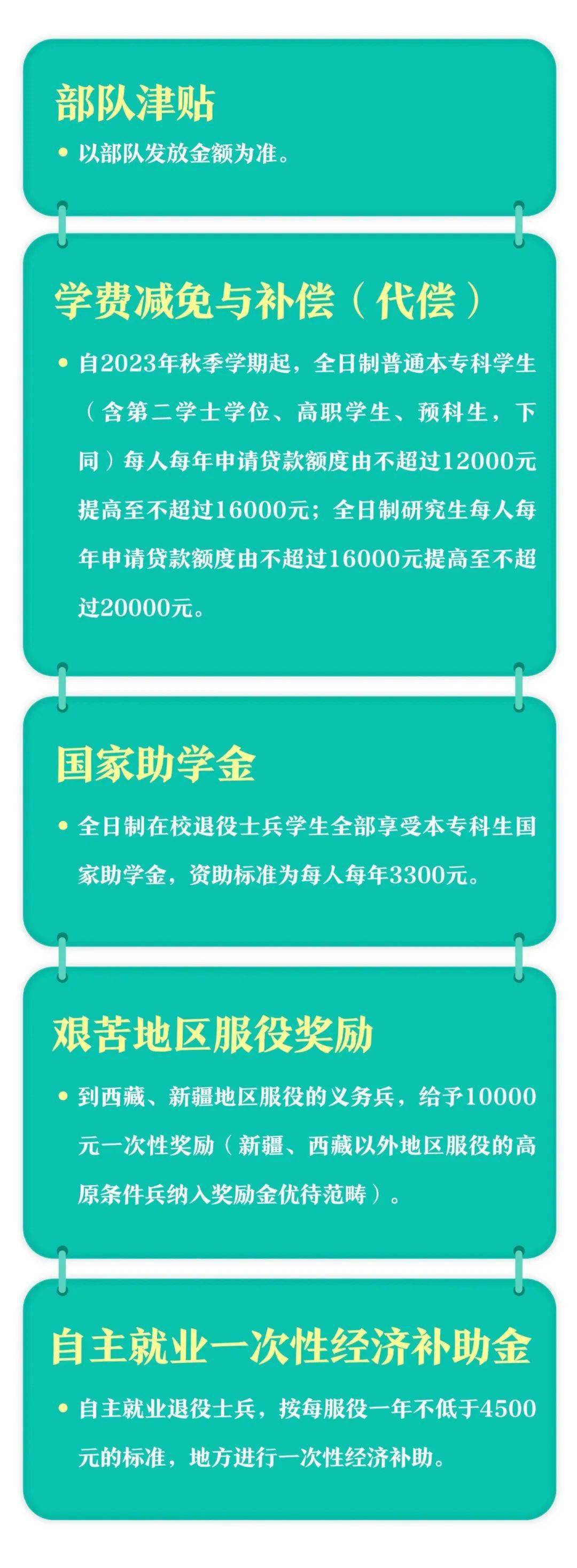 學費代償:對於辦理高校國家助學貸款的學生,由高校按照還款計劃,一次