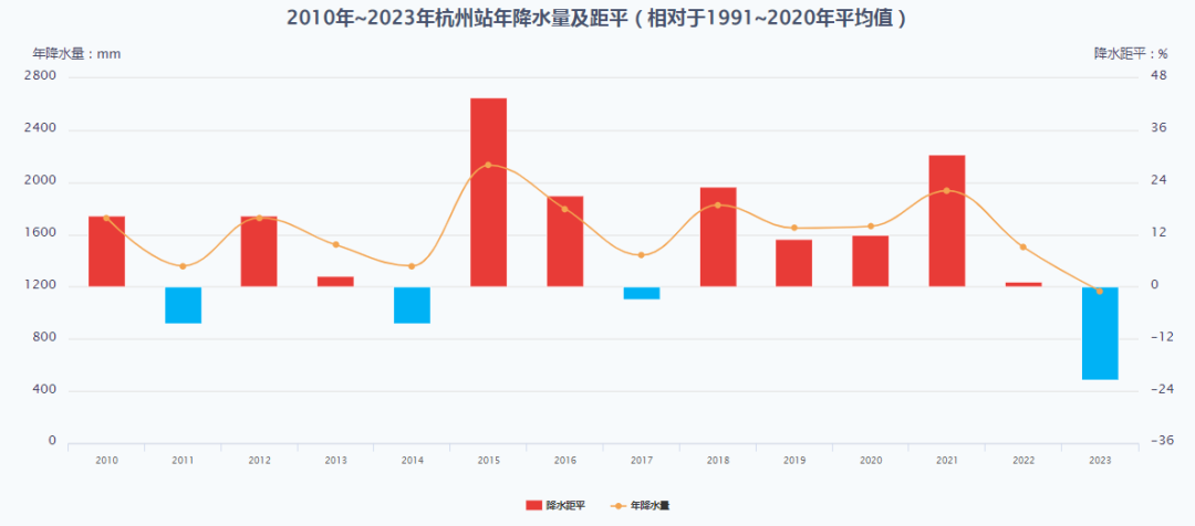 杭州的气候类型图片