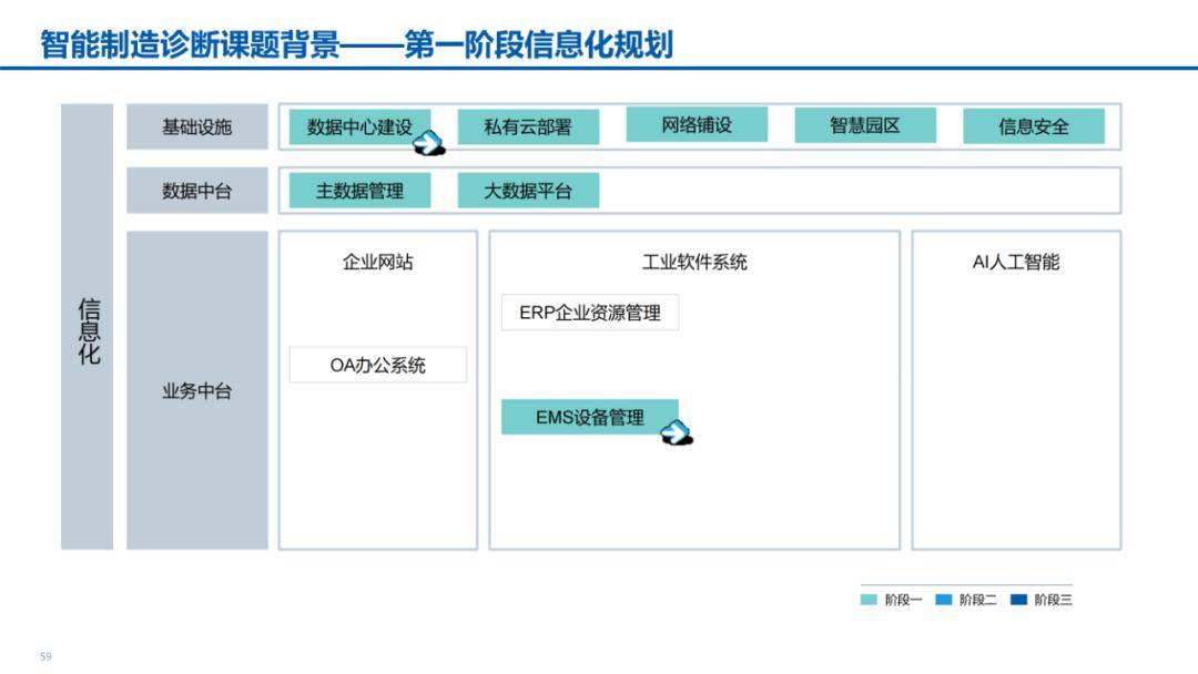 數字化轉型智能製造ppt_知識_行業_公眾