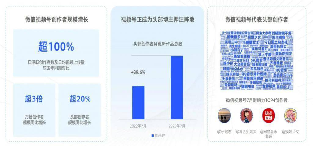 短視頻的 2023:視頻號強勢崛起,網紅們越來越急了