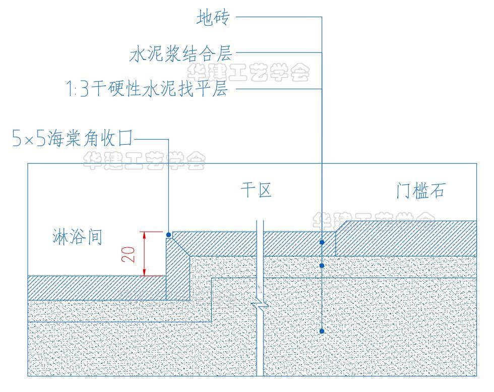 玻璃_高低