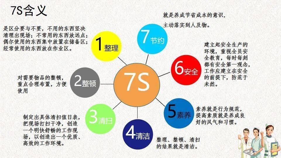【ppt】病房7s管理成果汇报