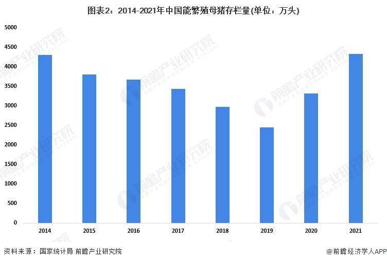 分析師:預計2024年生豬市場或.