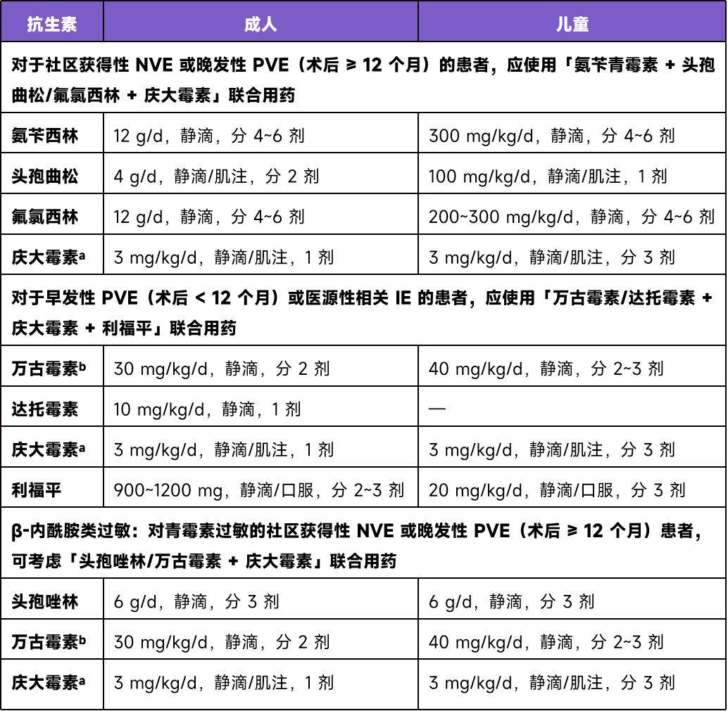 早期 pve 或醫源性 ie 方案應涵蓋耐甲氧西林葡萄球菌,腸球菌,理想