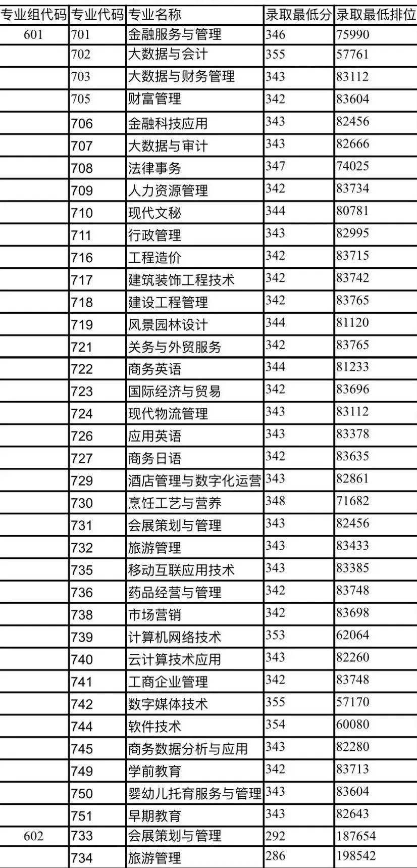 廣東南華工商職業學院廣東茂名幼兒師範專科學校東莞職業技術學漢