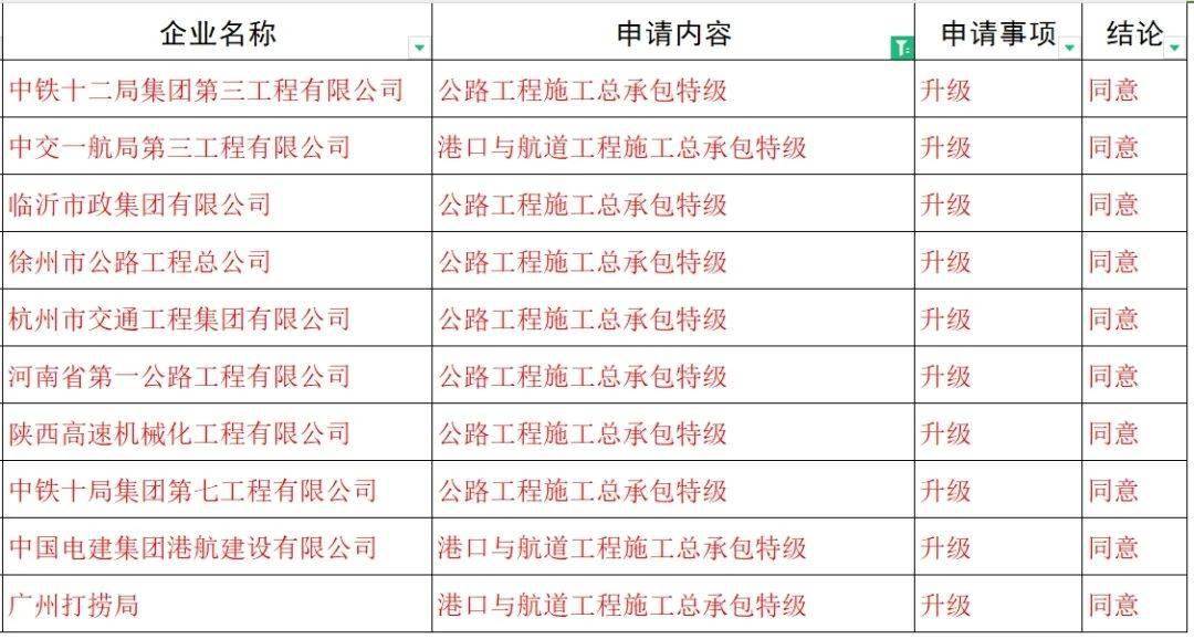 10家建築業企業