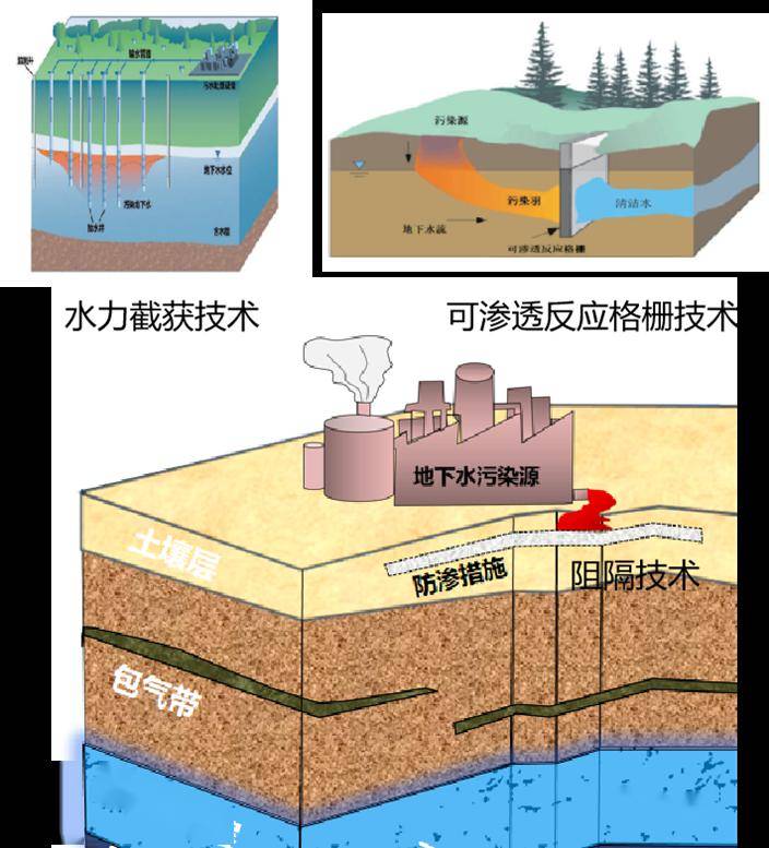 【環保科普】地下水汙染防治_環境_調查_單位