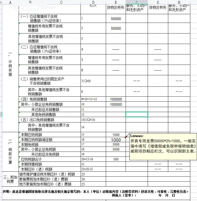 主表主要欄次如下:貸:銀行存款 500借:應交稅費-應交增值稅 500開具5