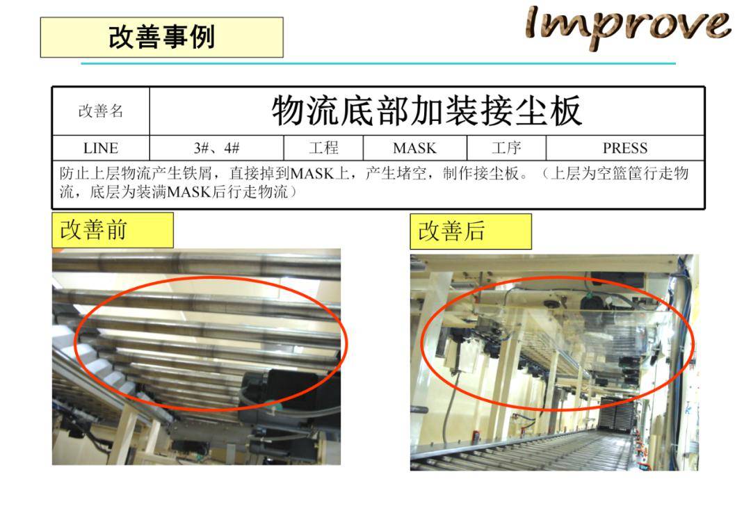 tpm改善案例ppt_知識_行業_公眾