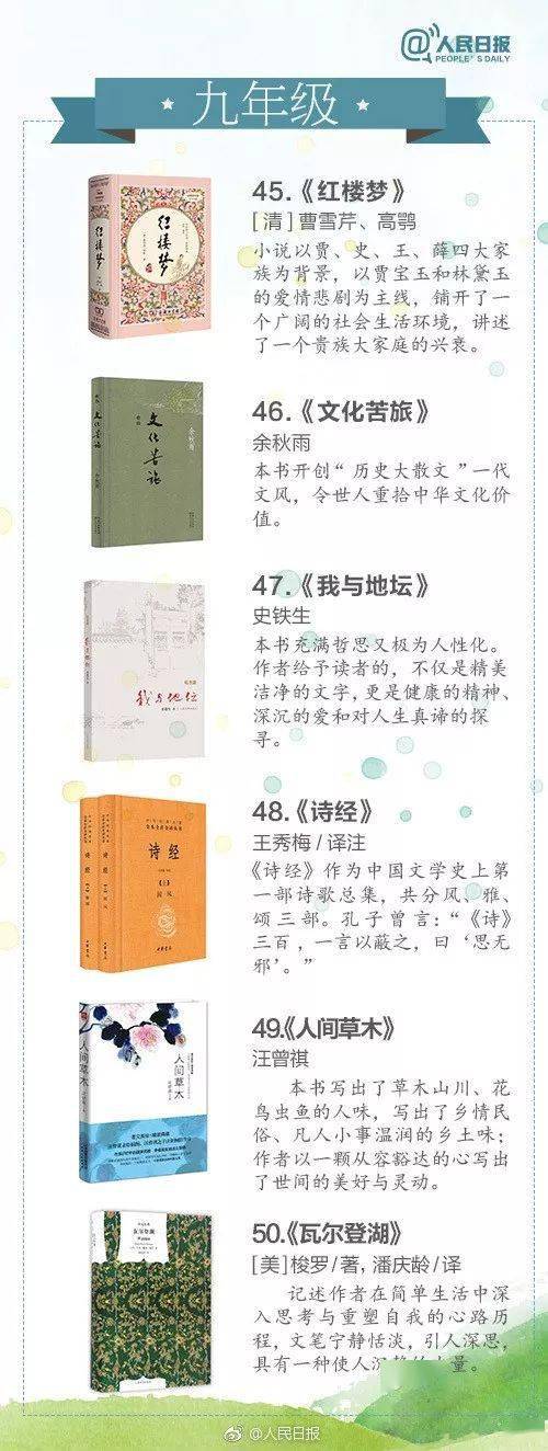 人民日報推薦:1-9年級經典必讀書單 中學生基礎閱讀書目,為孩子轉!