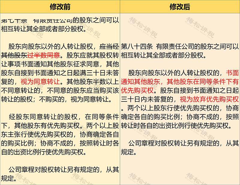 新公司法 股权转让 变化 税会处理 线上办理 流程_公司法 股权转让