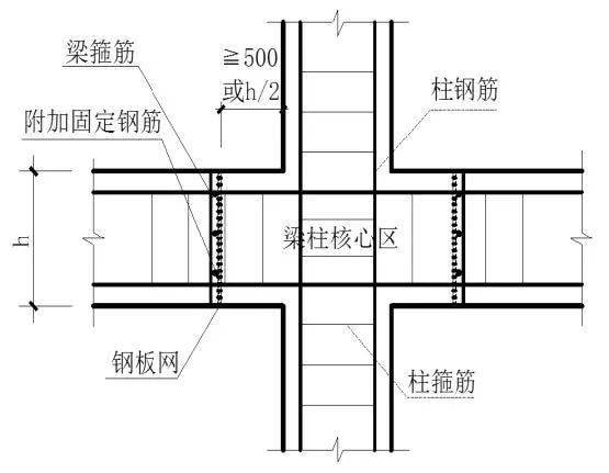 收口網/鋼板網安裝示意圖3,混凝土澆築時先澆築高強度等級混凝土,然後