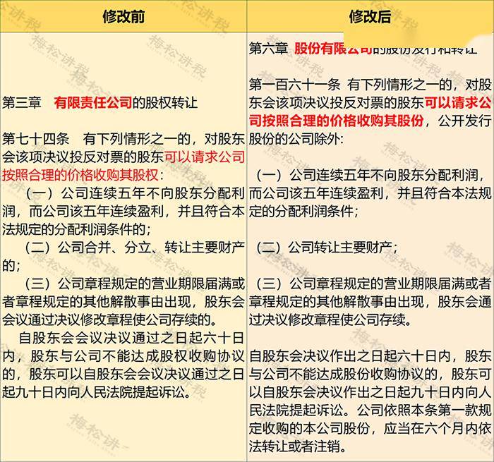 新公司法 股权转让 变化 税会处理 线上办理 流程_公司法 股权转让