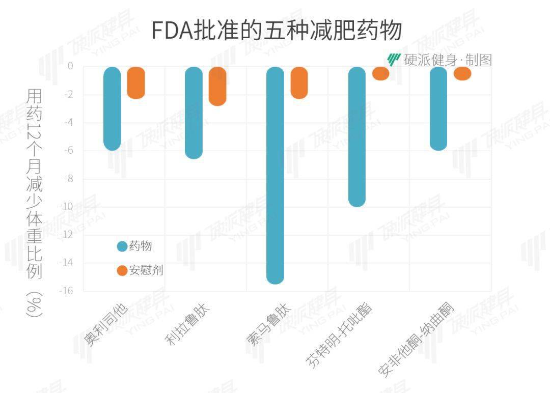 那麼,二甲雙胍能減肥嗎?_藥物_效果_研究