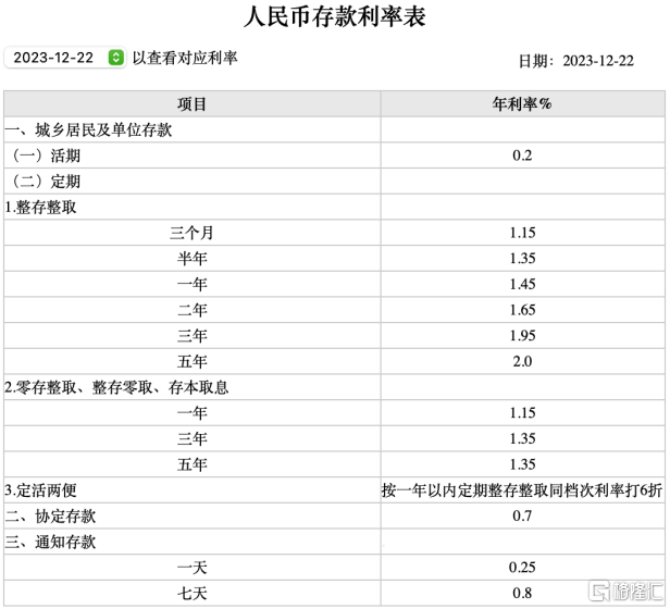 安利這份眾安銀行高息活動攻略_用戶_存款_利率