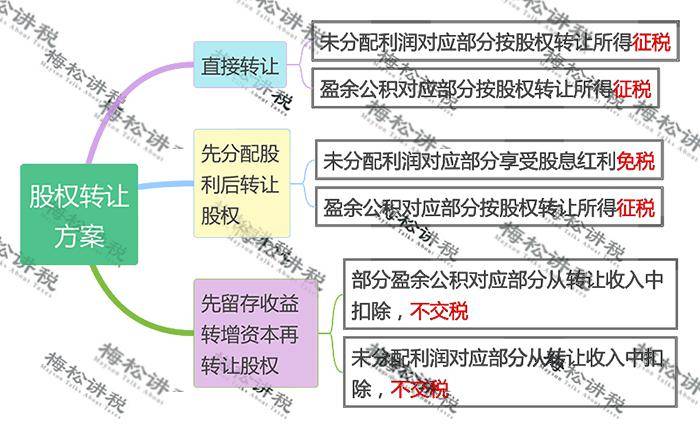 股權轉讓變了!新《公司法》公佈9大變化!_其他股東_個人_方式