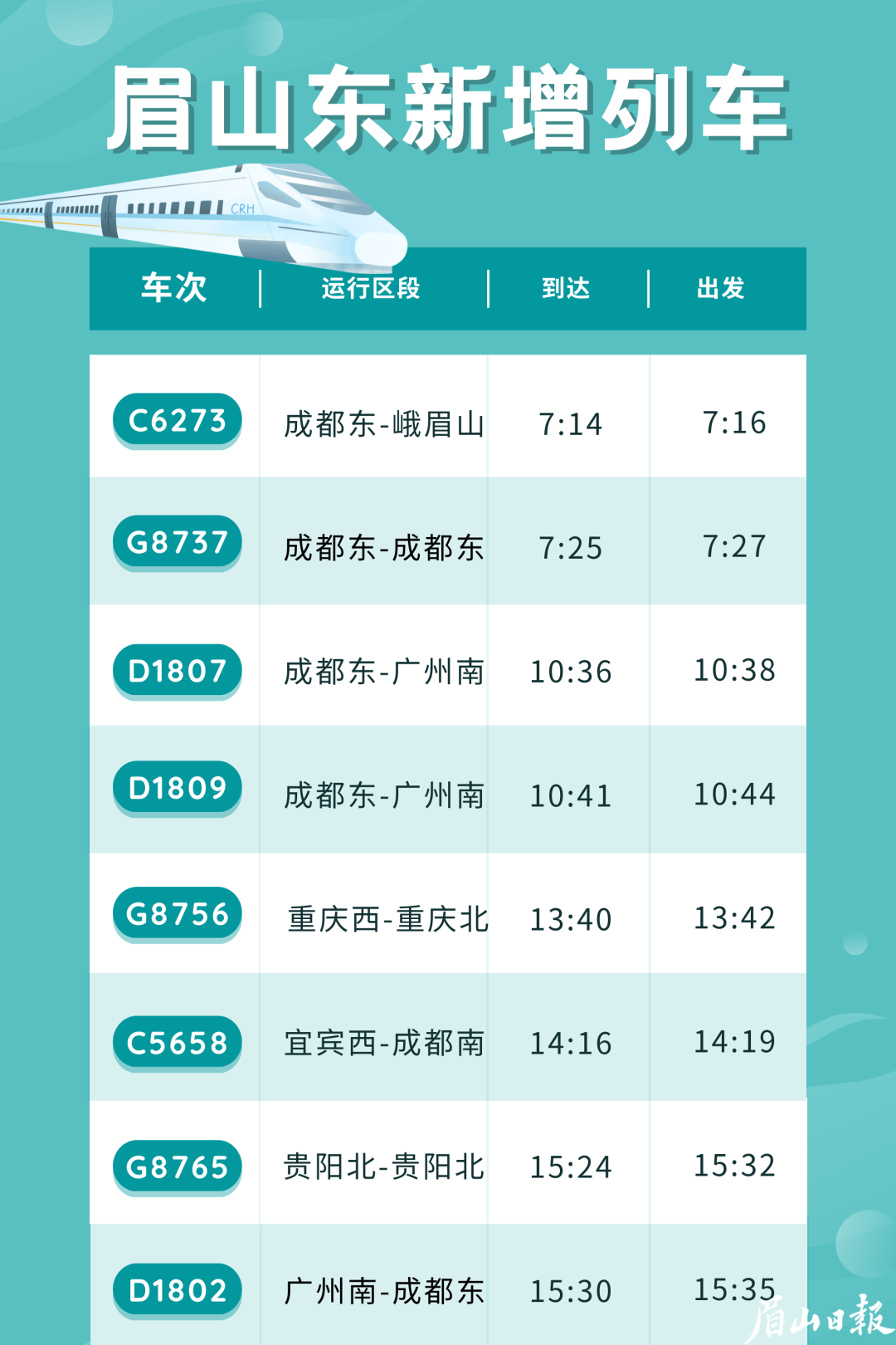 1月10日起,眉山東站新增16趟列車(附車次明細表)_鐵路_成都_自貢