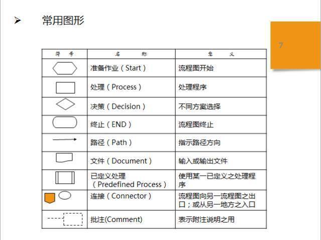 6767【精益生產】一份標準作業流程sop詳解,附流程圖繪製規範,不