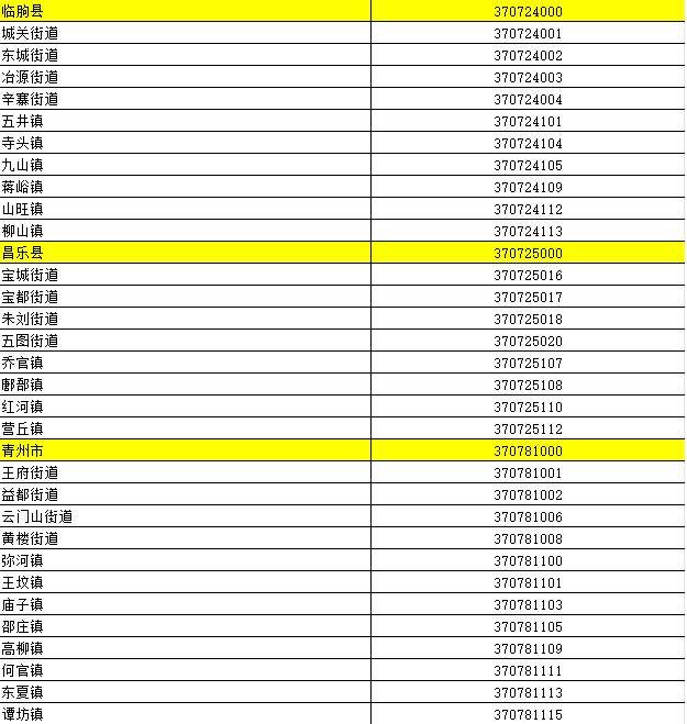 高密最新行政區劃代碼公佈!_山東省_統計_信息