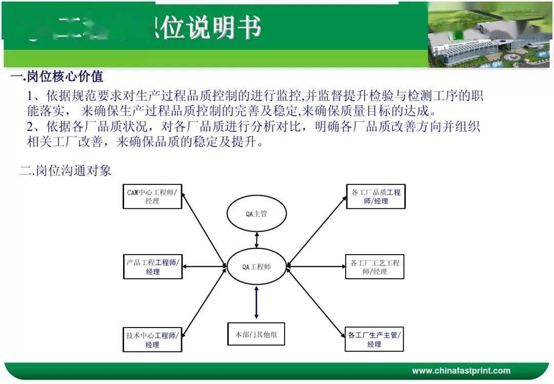 定位,這是本人精心創建的知識分享公眾號,方向主要包含精益管理,企業