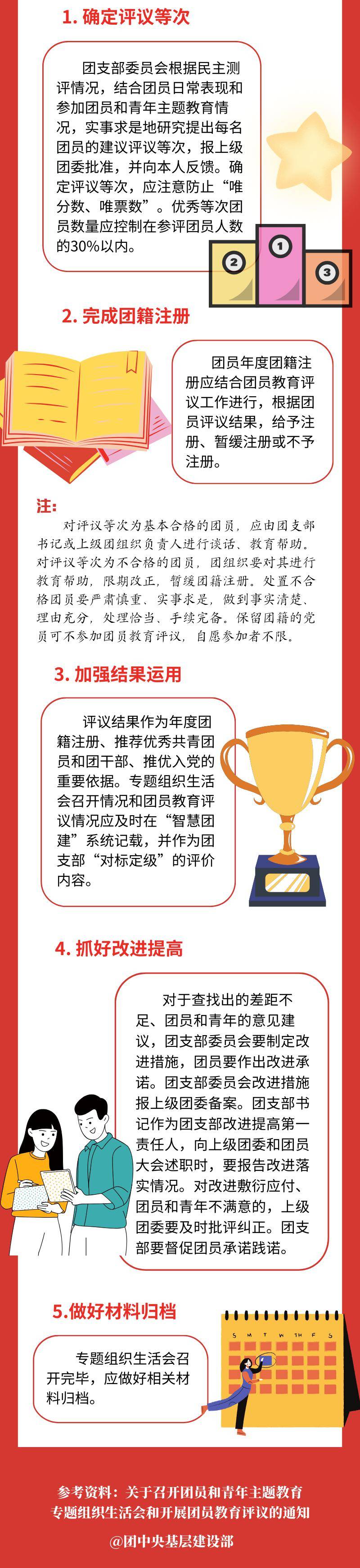 青課三分鐘丨權威發佈,團員和青年主題教育專題組織生活會資源包(示範