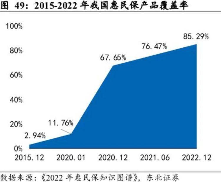 不得向基層攤派投保任務指標!