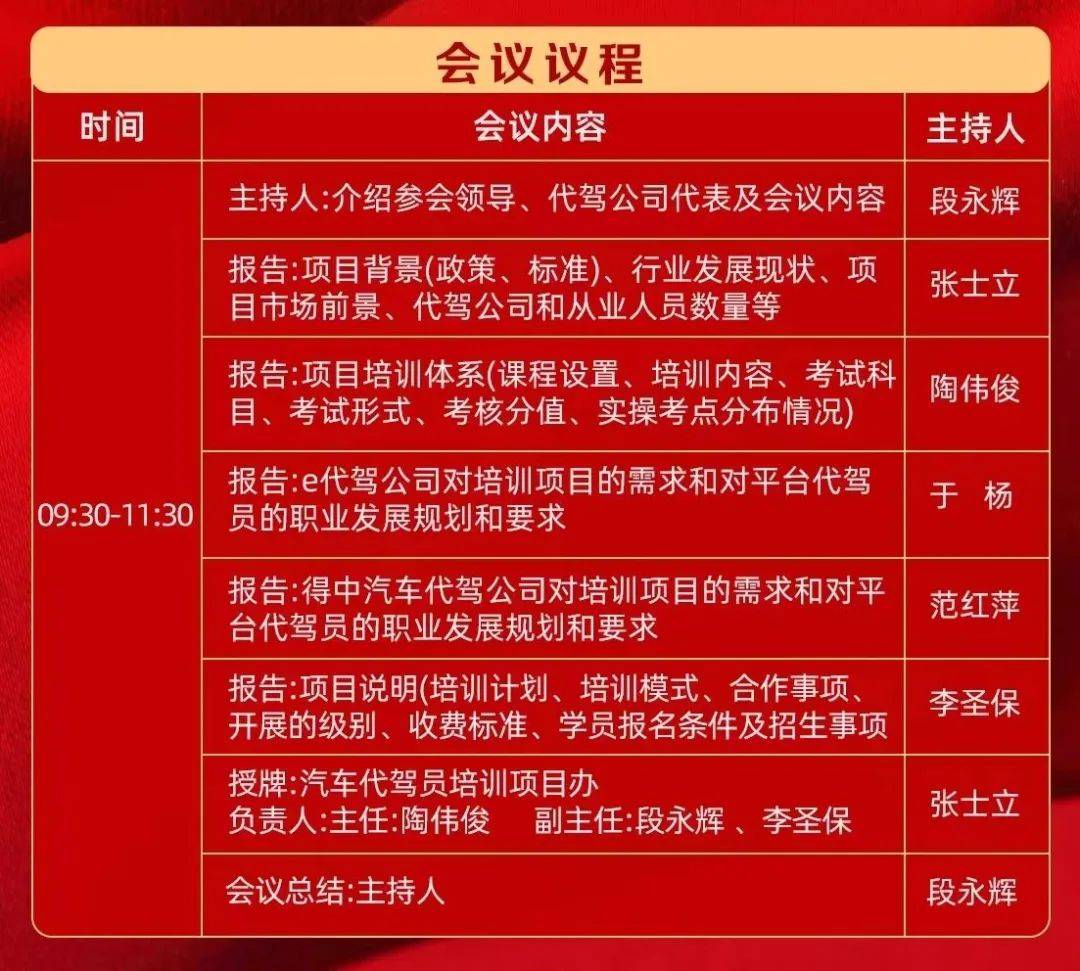 協會資訊 | 汽車代駕員崗位培訓項目工作啟動大會勝利召開_搜狐汽車