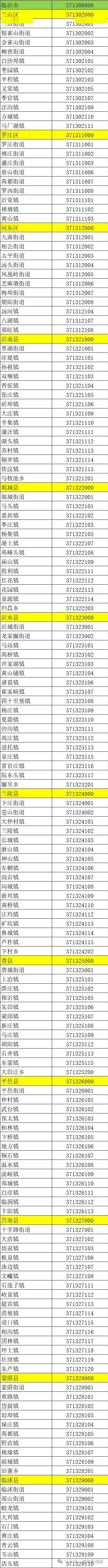 郯城各鄉鎮街道區劃代碼是……_山東省_統計_突發