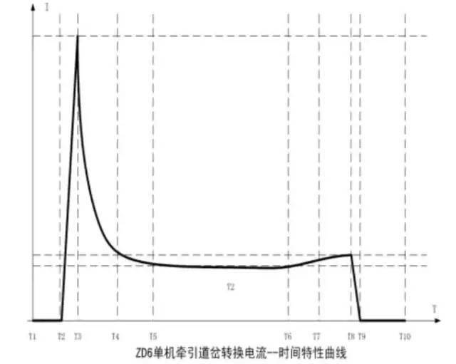 直流道岔電流採集原理與故障處理_接點_傳感器_模塊