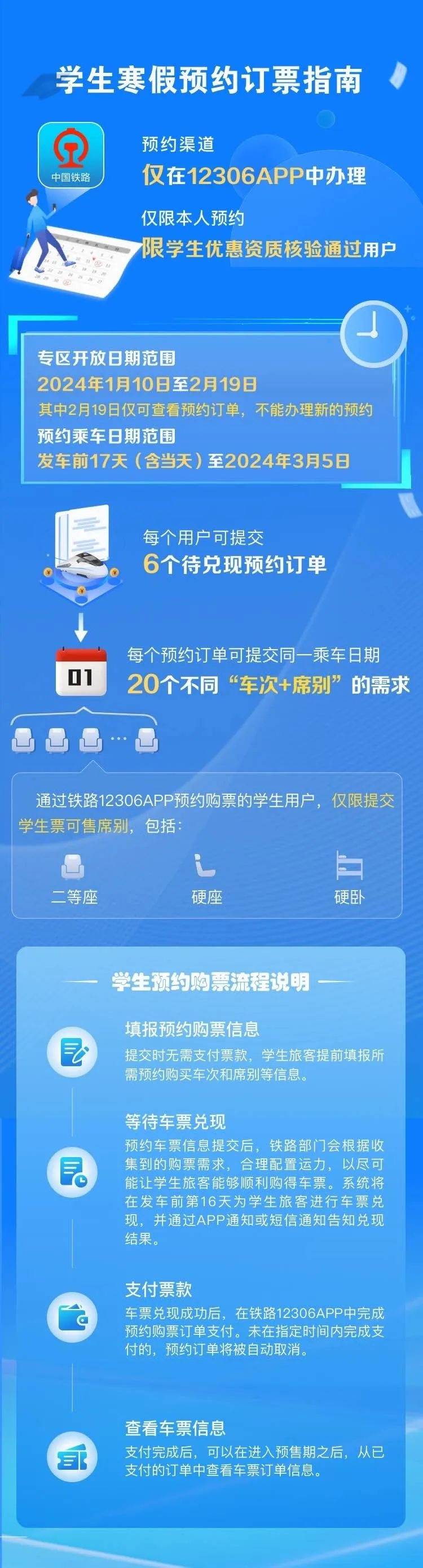 火车票订票网站(关于火车票订票网站的详细介绍)