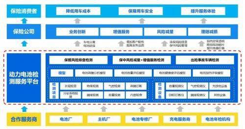解锁汽车后市场的全新篇章