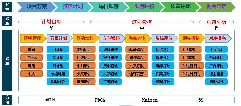 冶金企業管理現代化創新成果 | 67山鋼股份:以標準