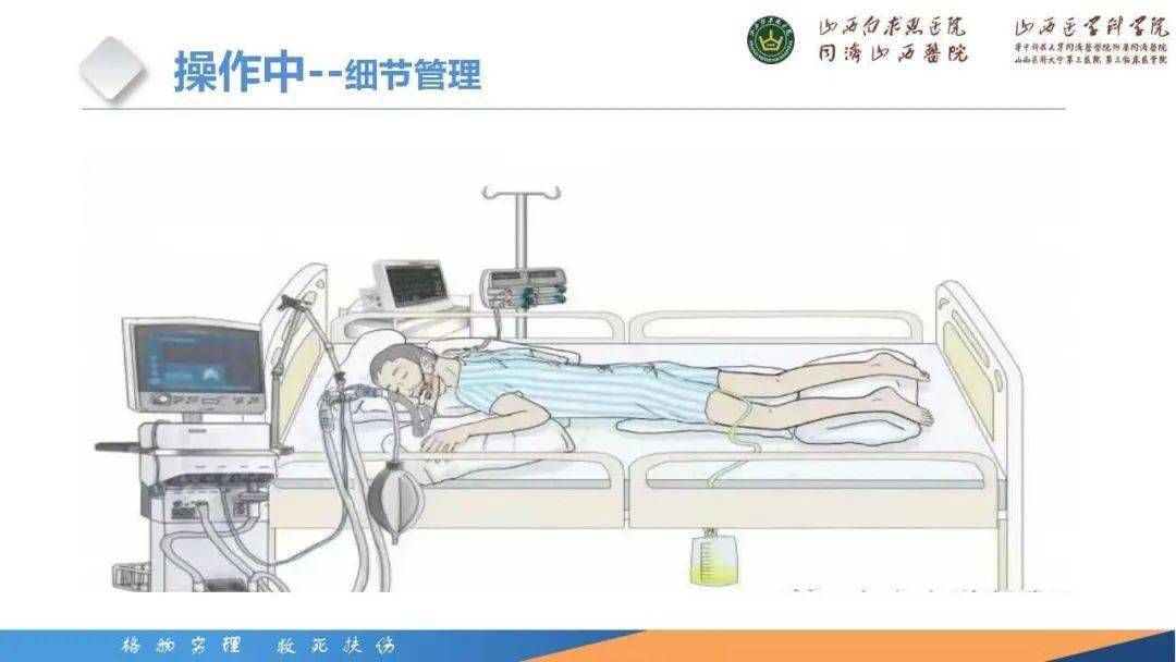 【ppt】俯臥位治療患者壓力性損傷的預防_護理_管理_臨床