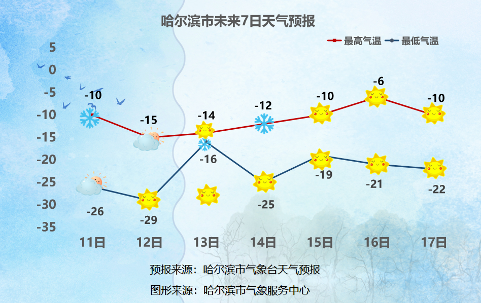 大雪小雪中雪气象标志图片