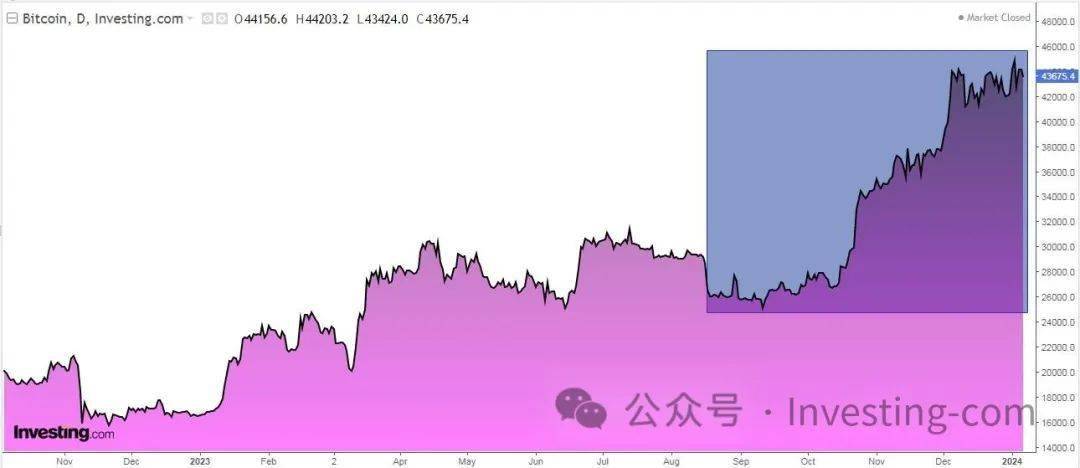 美股四個不祥之兆:今年不再能大賺特賺了_指數_市場_預測