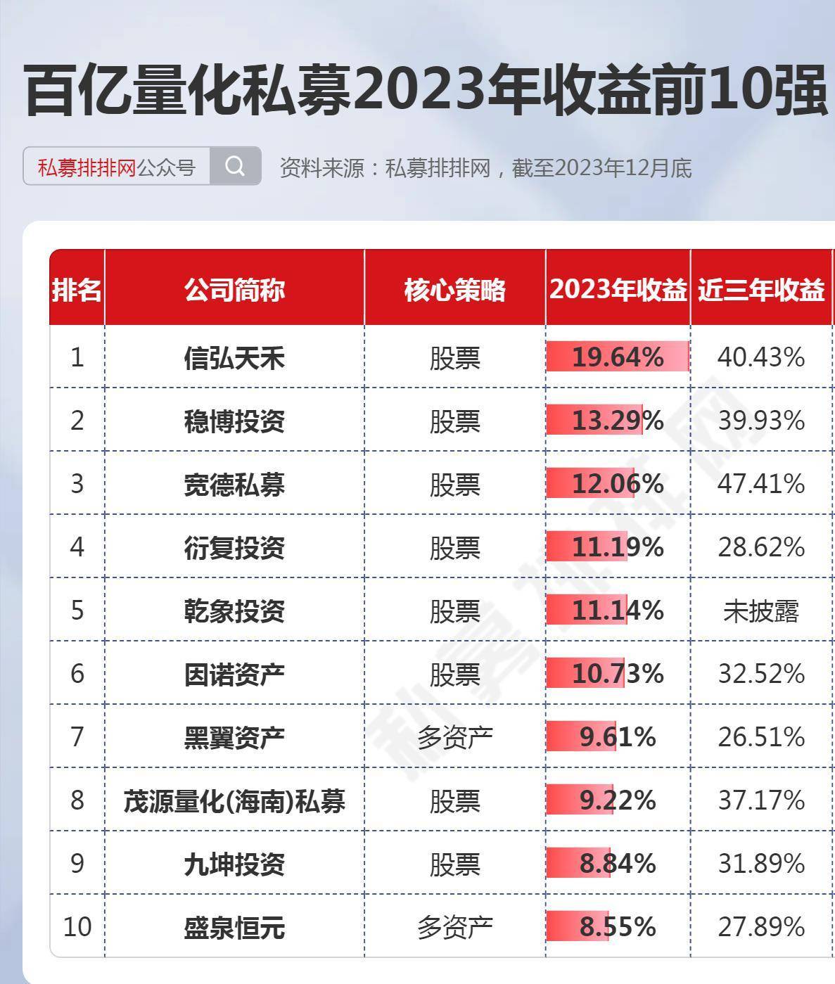 這隻冠軍產品卻沒