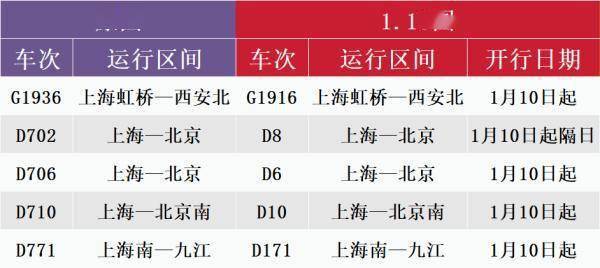 鐵路上海站上新:增加新線路,升級新車型!