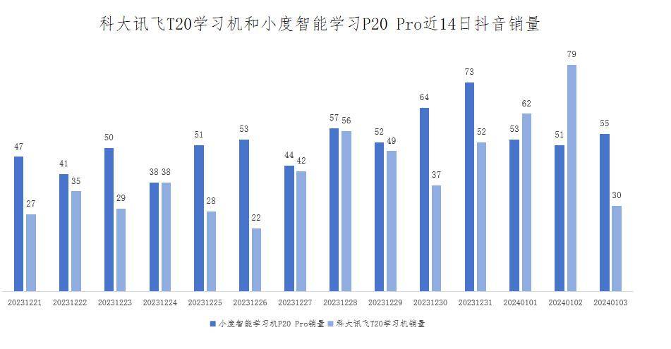 有道ai學習機,難救網易有道_模型_教育_科大訊飛