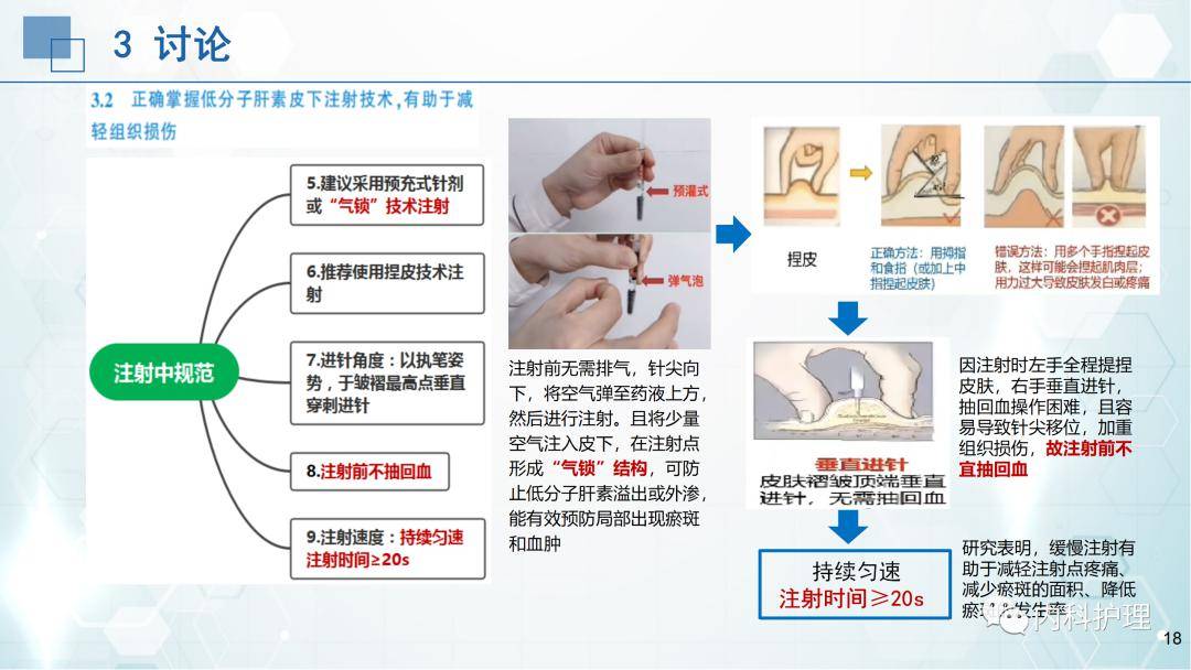 【ppt】低分子肝素皮下注射操作的最佳证据总结(2023)