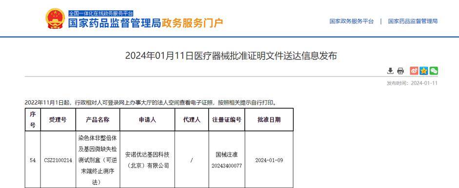 中國首個羊水cnv-seq試劑盒正式獲批_檢測_產品_臨床