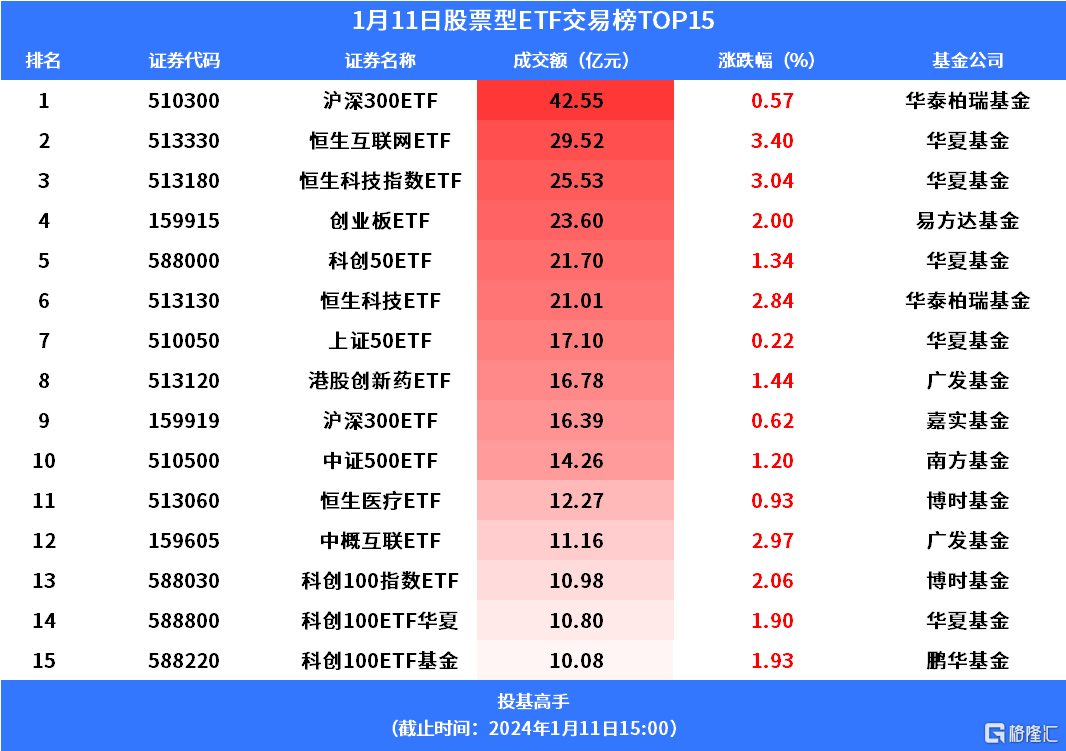 格隆汇基金日报 | 萧楠、范琨新动作！比特币ETF获批上市！