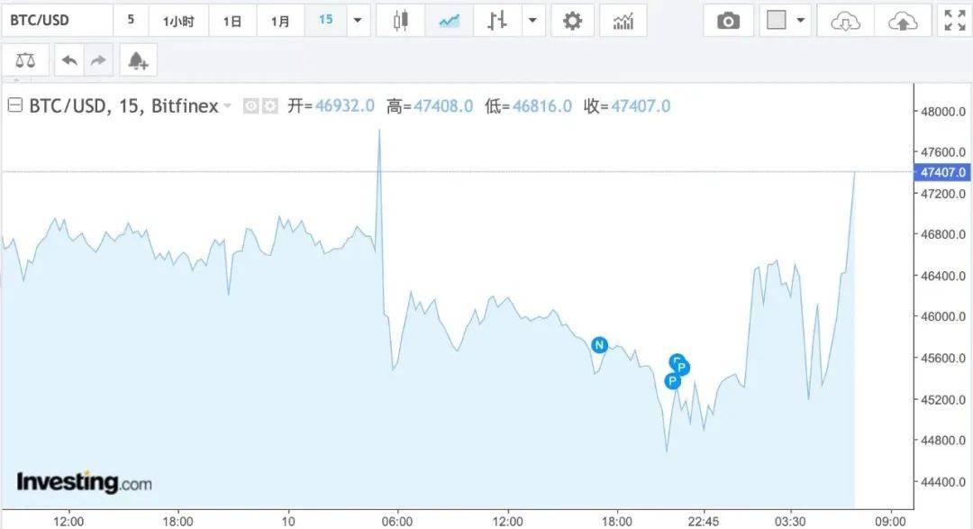 比特币大消息！美国SEC宣布批准