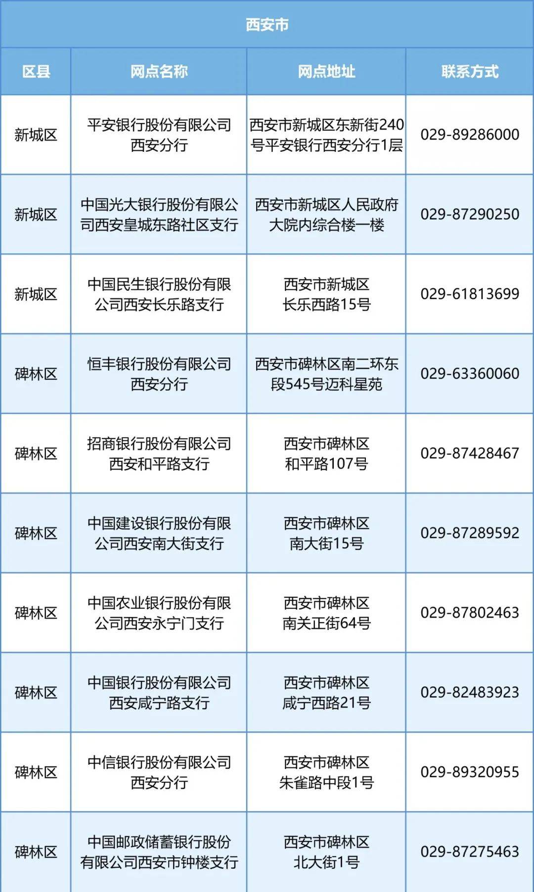 西安市徵信查詢服務網點信息公佈_陝西省_汙染_天氣