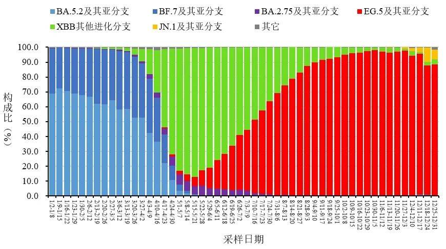 最新！陕西省卫健委发布通报！