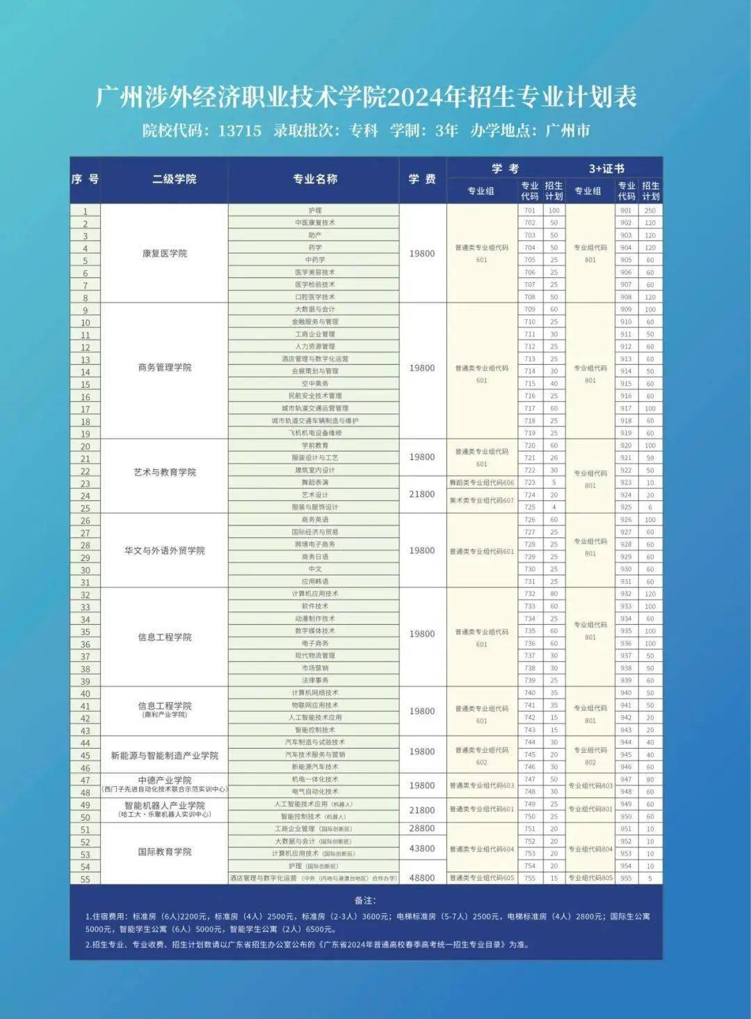 广东职业技术学院代码图片