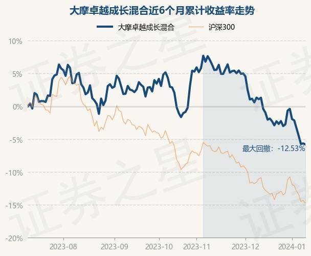 5748,跌0.16%_重倉股_單位淨值_數據