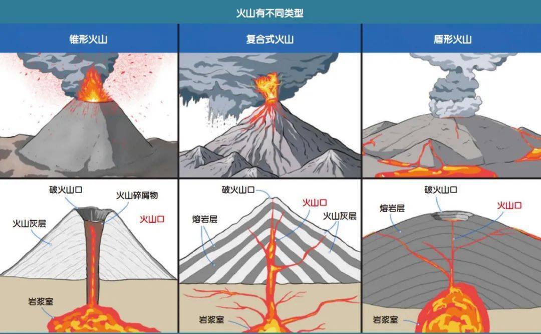 火山的前世今生暗藏未来的信息